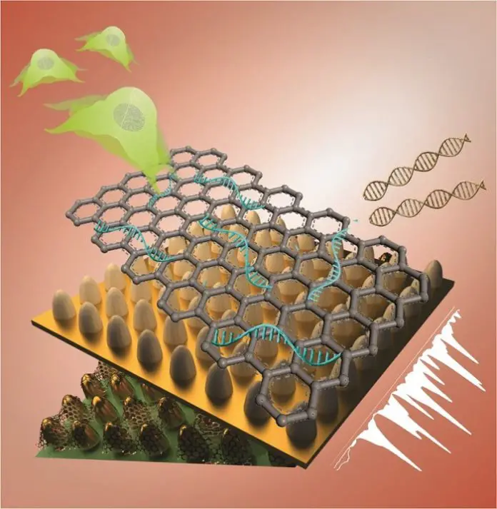 Biosensing Technology